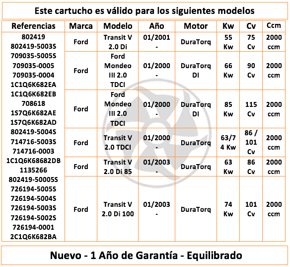 Tabla compatibilidad Cartucho Ford Transit/Mondeo/Transit 2.0 TDCi/Di 75/86/90/101/115 Cv